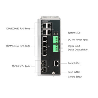 RADWIN IDU-SI switch, industrial-grade, DC powered, with multiple PoE ports for powering network devices like radios and cameras.
