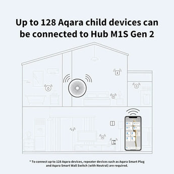 Aqara Hub M1S Gen 2: A smart home hub that connects Aqara devices for remote control and automation. Compatible with Apple HomeKit and Google Assistant.