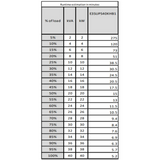 APC Easy UPS 3S 40kVA 400V 3-Phase UPS with internal batteries for 10 minutes runtime, expandable battery strings, and harsh environment protection.