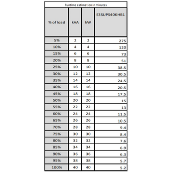 APC Easy UPS 3S 40kVA 400V 3-Phase UPS with internal batteries for 10 minutes runtime, expandable battery strings, and harsh environment protection.