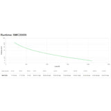 APC Smart-UPS C 3000VA LCD 230V (SMC3000I) providing battery backup and power protection.