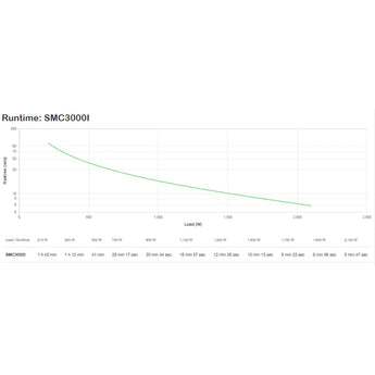 APC Smart-UPS C 3000VA LCD 230V (SMC3000I) providing battery backup and power protection.